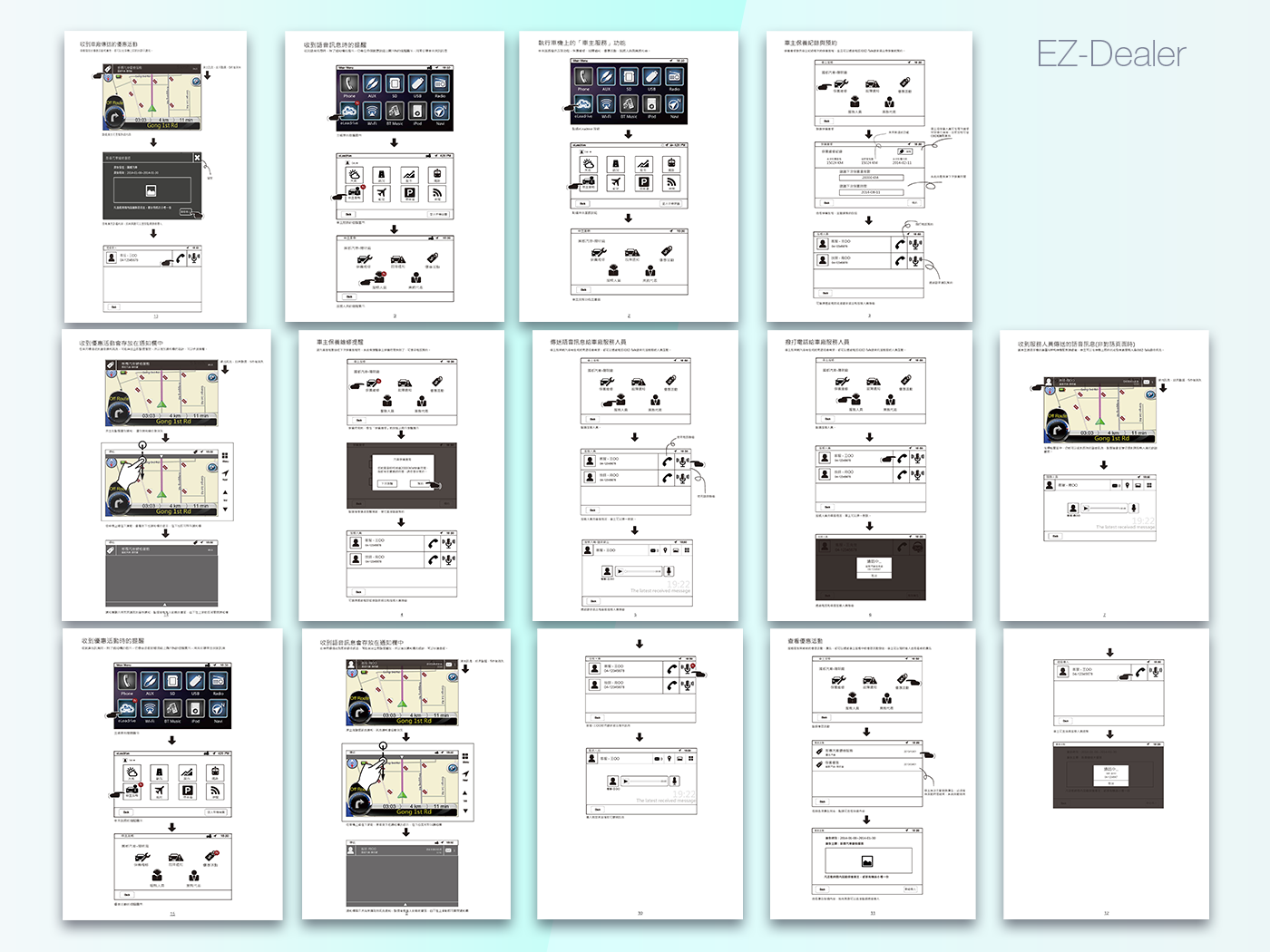 EZ-Dealer web and admin interface overview
