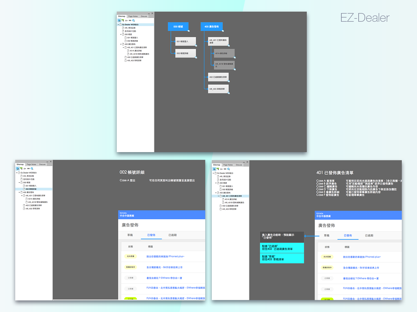 EZ-Dealer cross-device overview with desktop and mobile interfaces